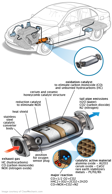 See B29B8 repair manual